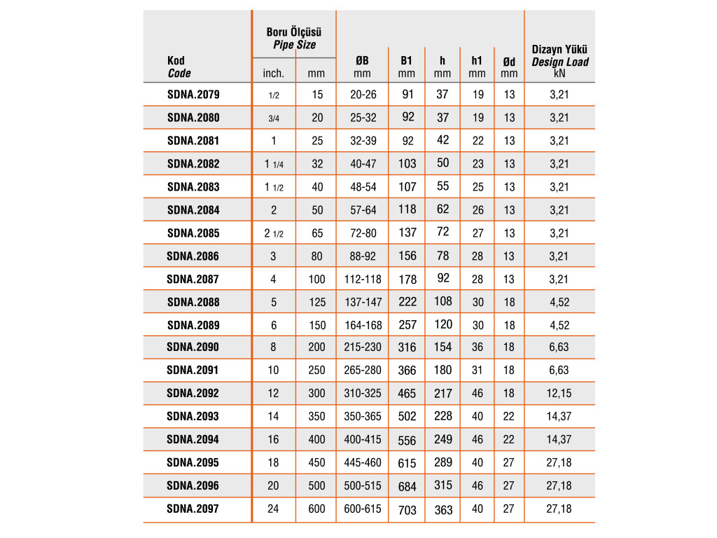 SDNA Heavy Duty Pipe Clamp product image 5