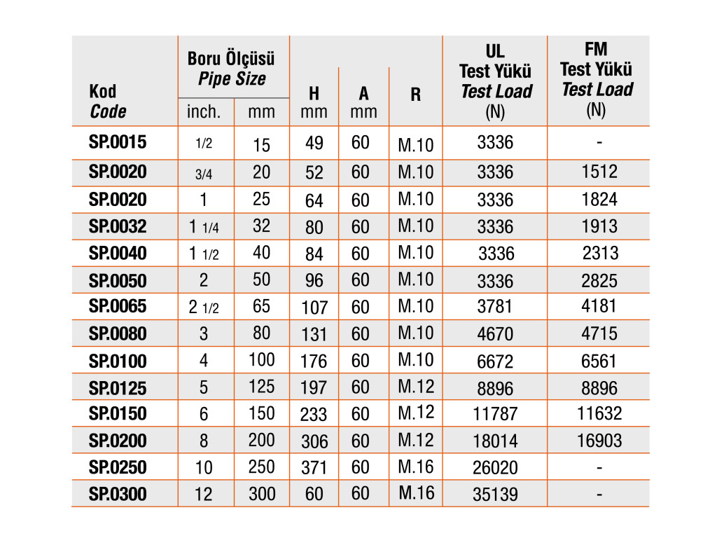SP Sprinkler Clamp product image 3